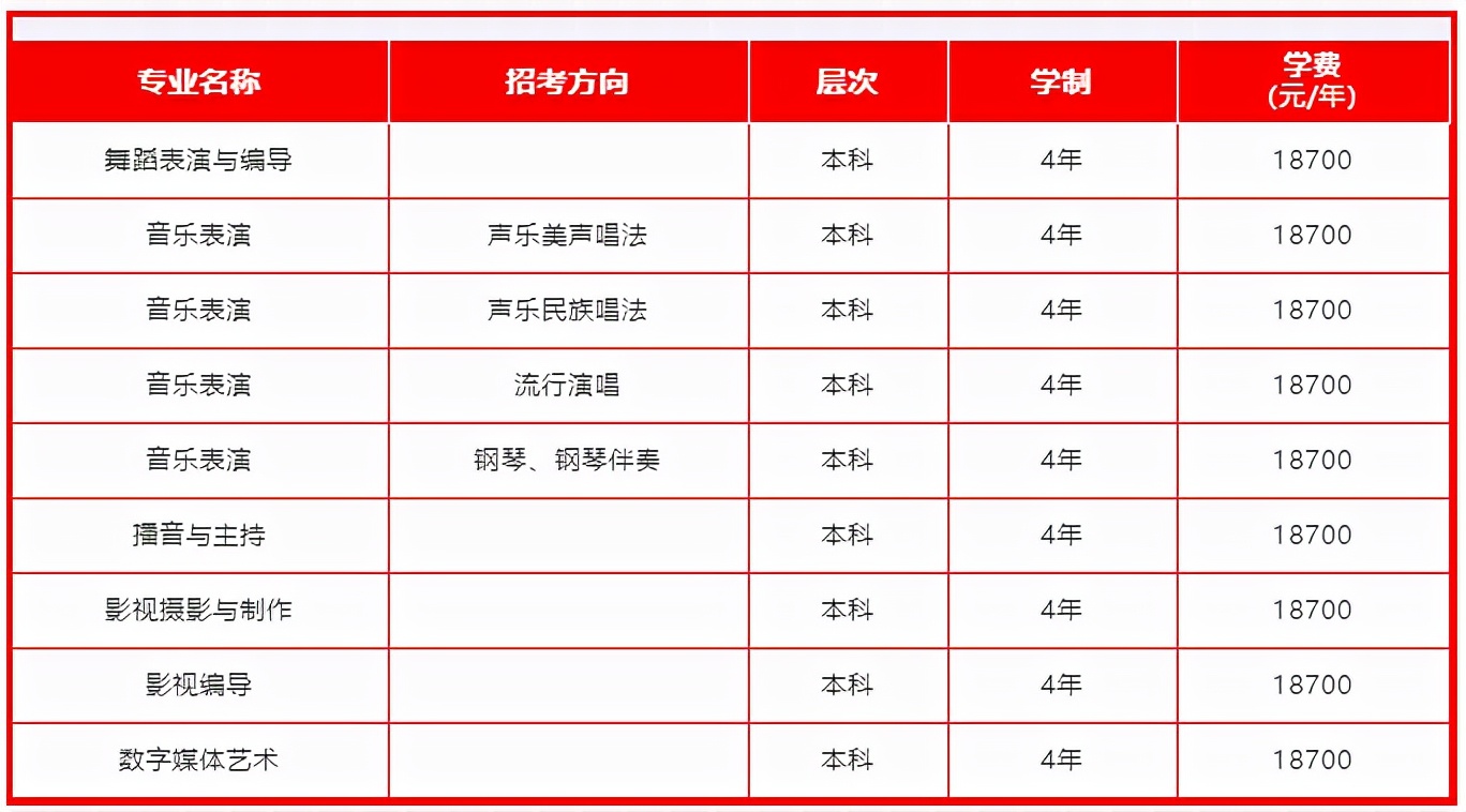 2022年成都艺术职业大学省外艺术类专业（本科）校考招生简章