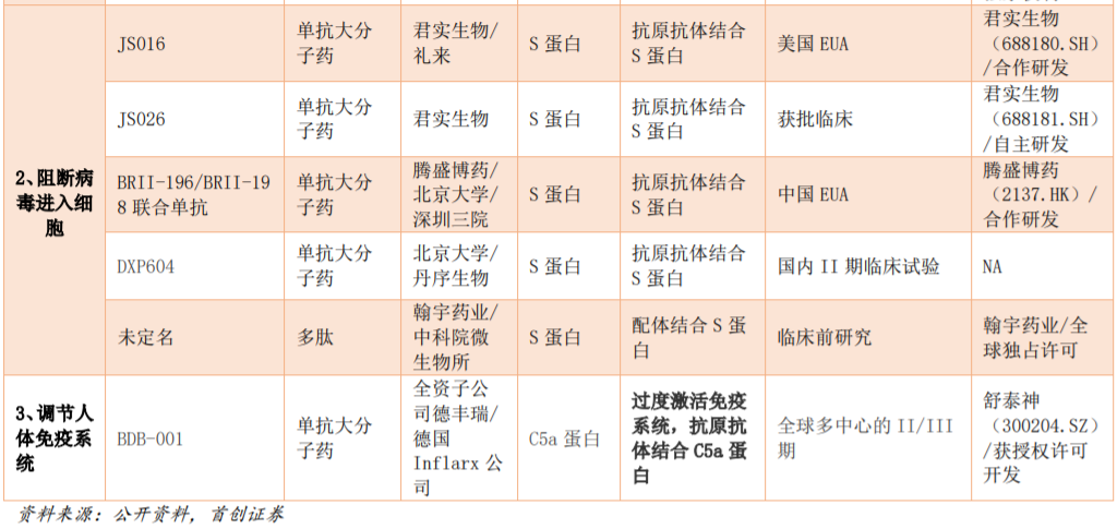 医药股掀起涨停潮！新冠特效药成风口，市场空间可达千亿，哪些个股有望受益？