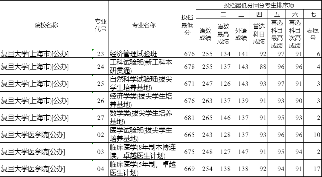 河北省，孩子模考598分，可以上什么大学？