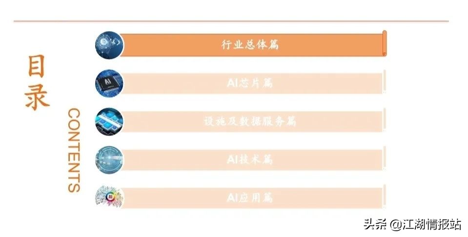 最新情报——AI产业链全景图