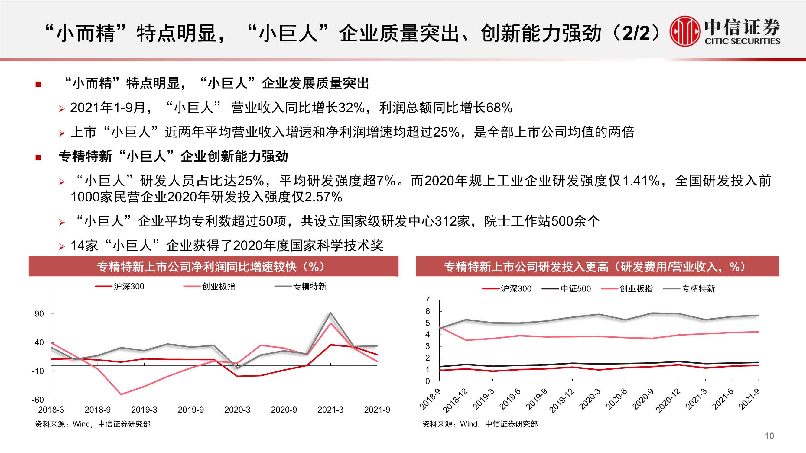 高质量发展系列报告：专精特新，补齐产业政策的拼图