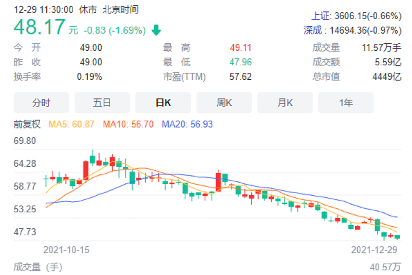 「股价长城汽车」长城股票最新分析（长城汽车股价近2个月跌超30%）