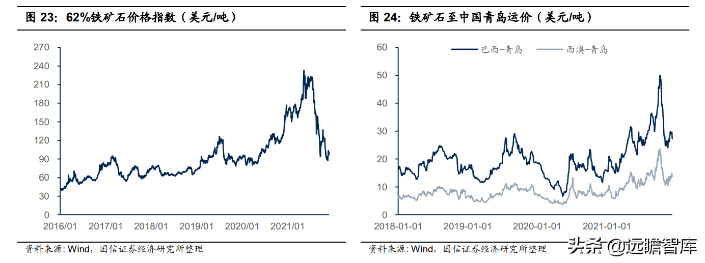 钢铁行业2022年策略：供给有顶，盈利有底，优选高景气赛道