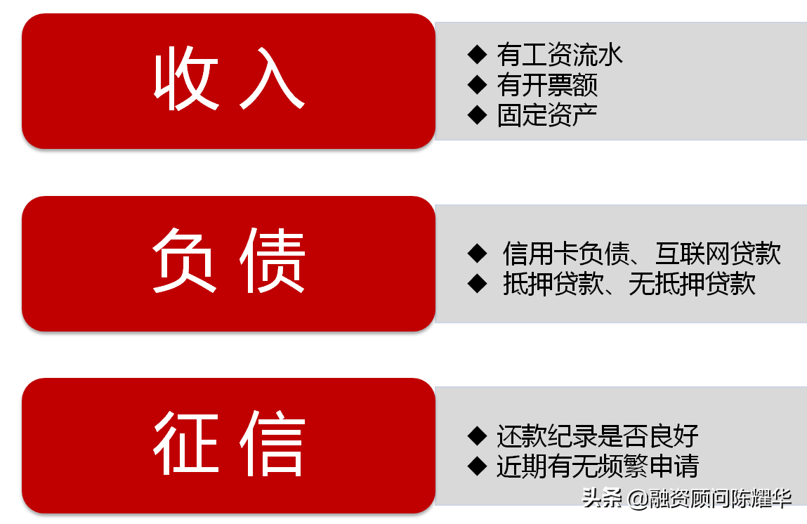 贷款条件主要看哪些？