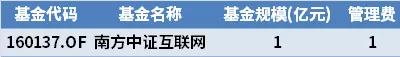 昔日独角兽们接连“腰斩”,全方位揭露“概帮”现状插图4 昔日独角兽们接连“腰斩”,全方位揭露“概帮”现状