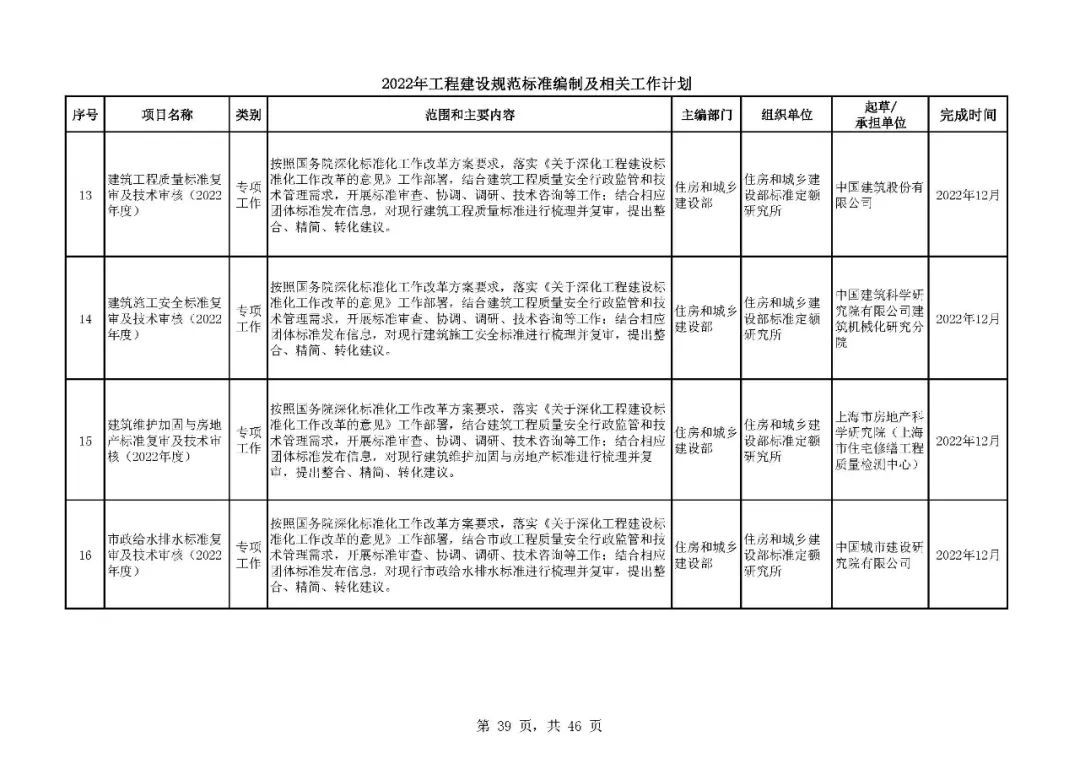 《2022年工程建设规范标准编制及相关工作计划》来了