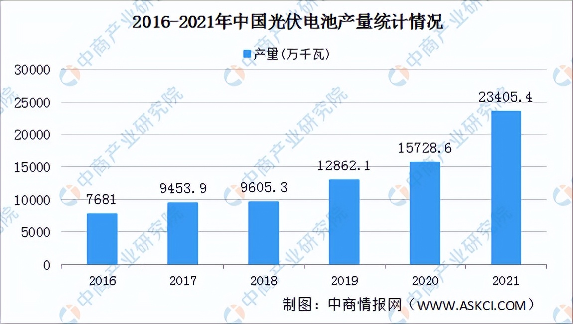 「碳中和专题」光伏将成碳中和主力 光伏电池行业发展前景分析