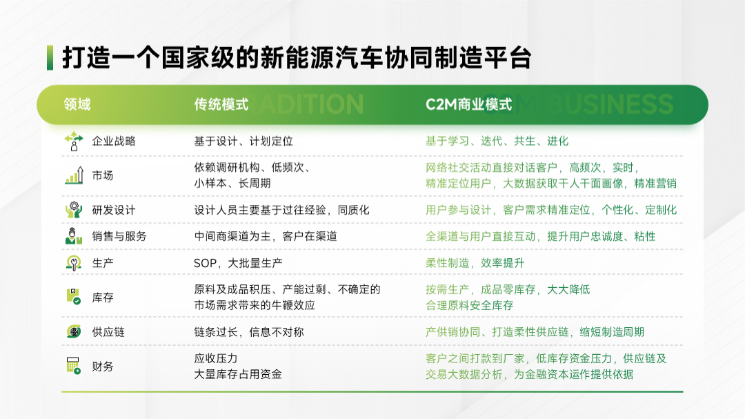 直接贵5倍！这份超土的汽车PPT，被我用绿色改精致了