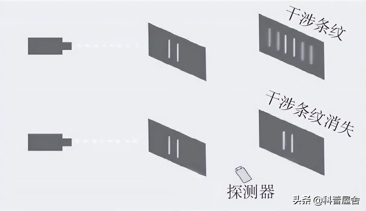 世界存在幽灵吗？诡异的实验让爱因斯坦质疑世界的真实，匪夷所思