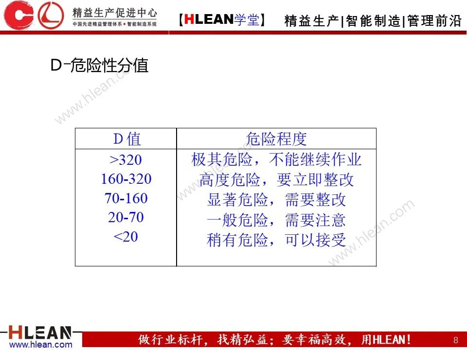 「精益學堂」車間設備管理及安全管理（下篇）