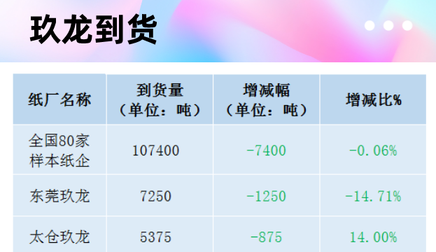 最新11月30日全国各地废纸价格，最高上调70元/吨