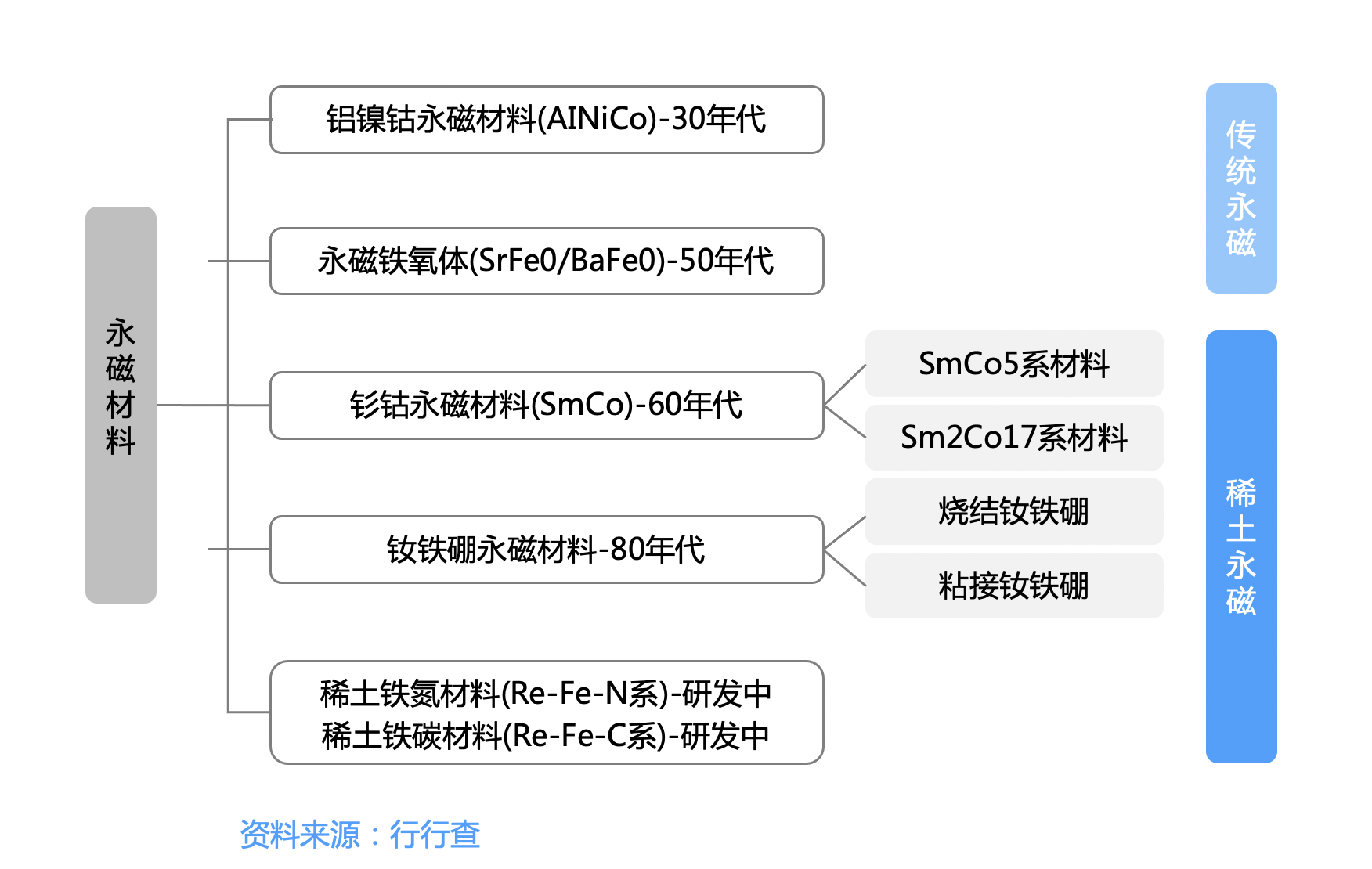 稀土永磁材料产业链深度解析