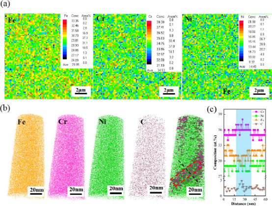 《JMST》：选区激光熔化多主元合金的动态微观结构演变及力学性能