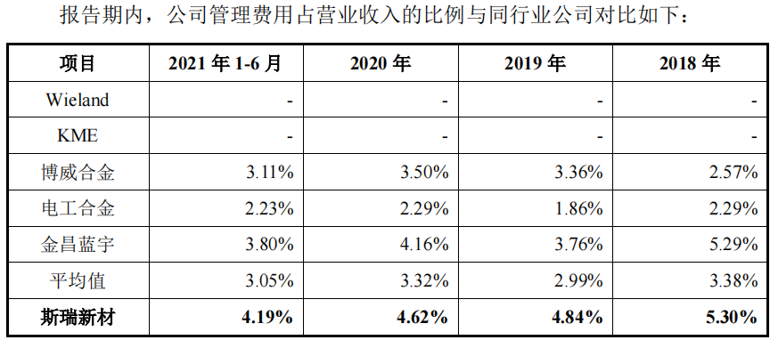 科创属性不足的斯瑞新材今日申购，客户供应商重叠