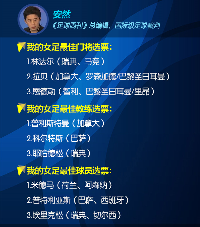 fifa为什么德甲难踢(最佳门将进不了最佳阵容，FIFA这是什么操作？)