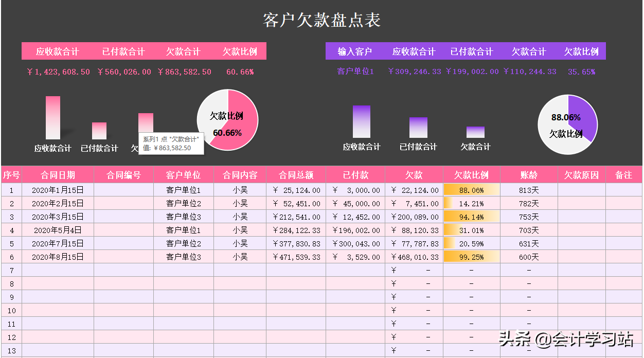 做出纳久了，我才发现：这12个表格看似平平无奇，实际上贼好用