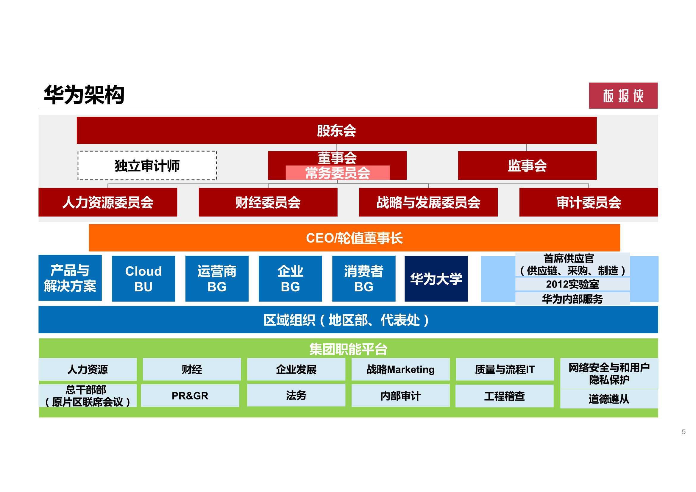 158页华为大学人才培养与发展实践（PDF）