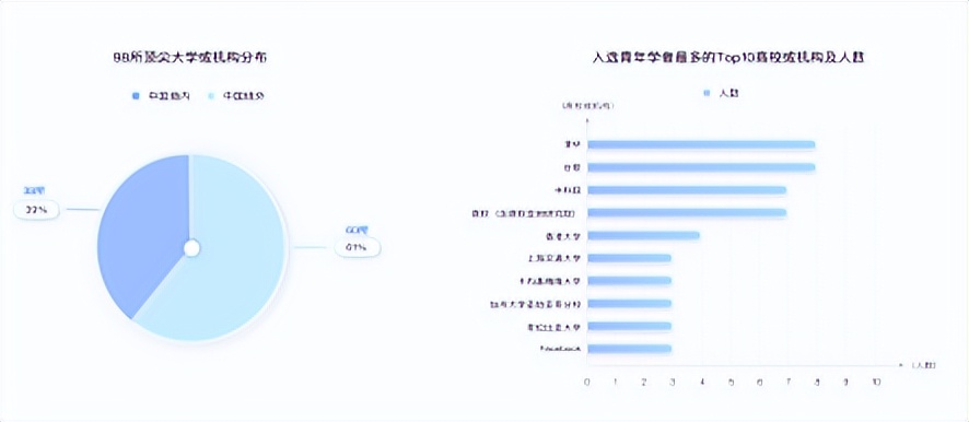 95后学者入选了AI华人青年学者榜单？看看来自百度的最新发布