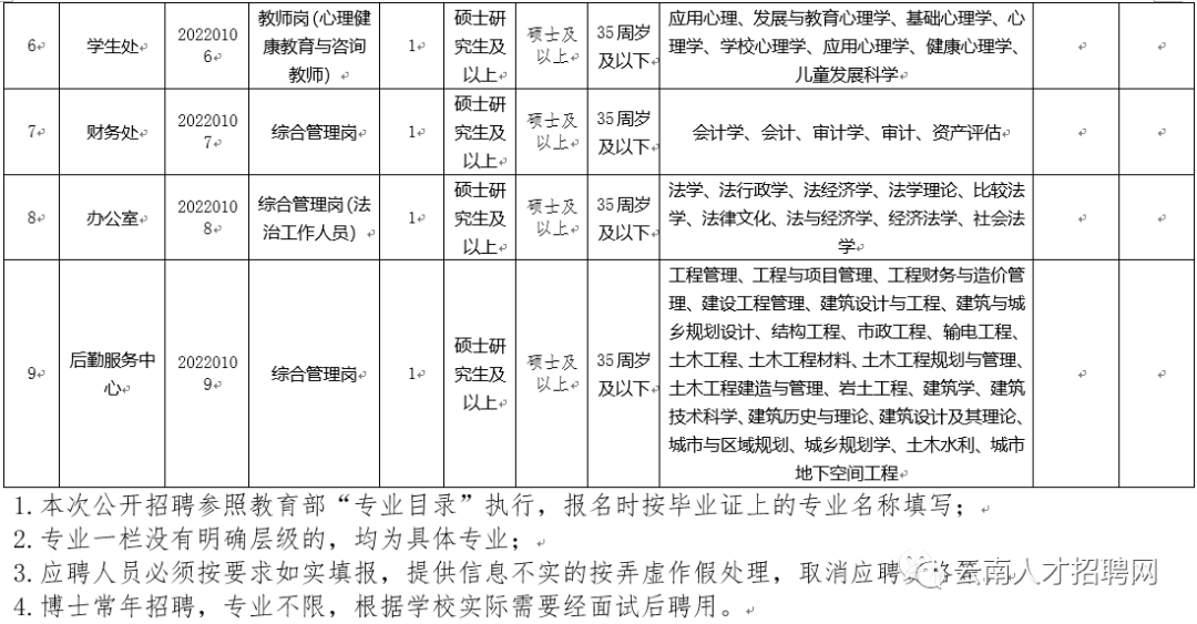 2022年云南省事业单位招聘1600人 全部事业编制 附岗位表