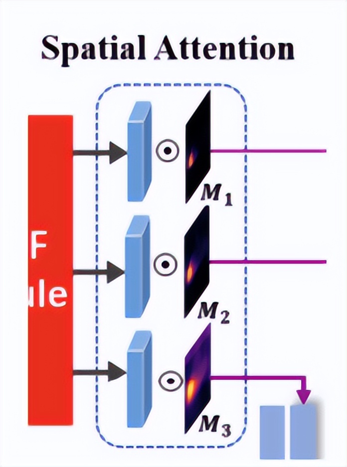 SOTA性能！半监督工业图像表面缺陷检测新方法MemSeg