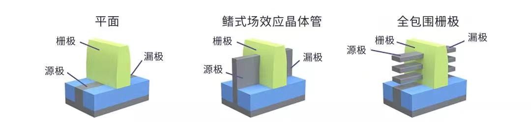 为了实现更小、更快、更节能，芯片制造经历了什么？