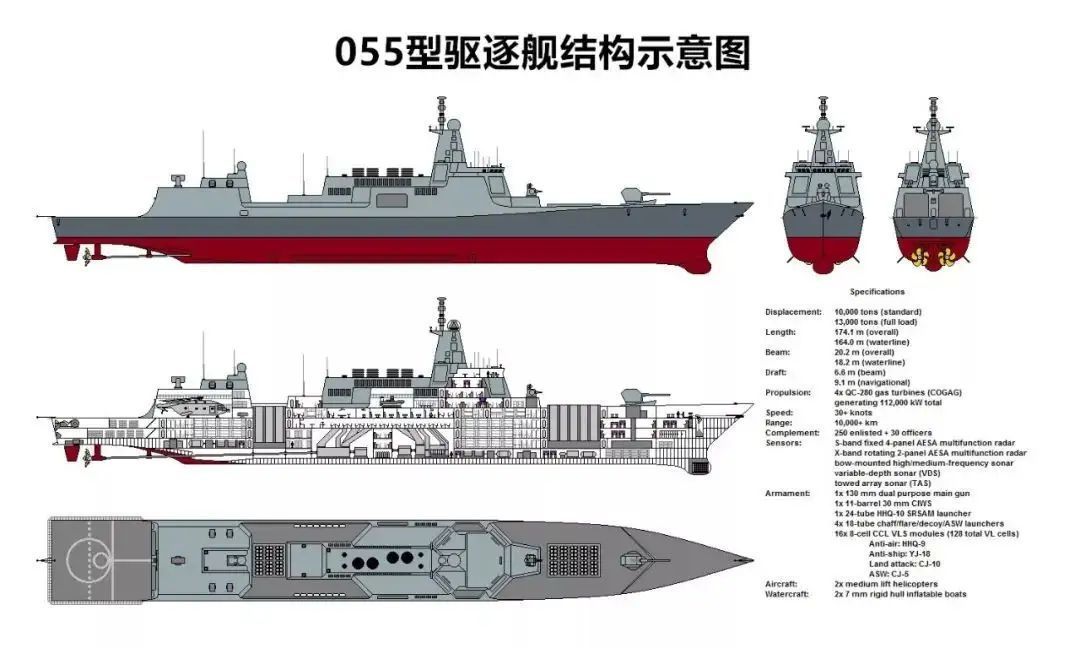 ��ý����������������ճ�055���й�̽���������������𽢹���