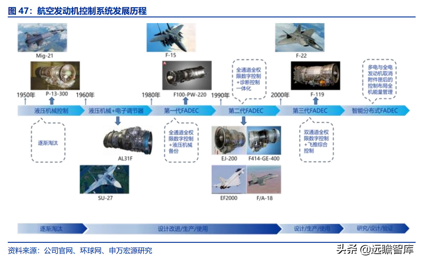 航空发动机产业链全景解析：军民需求共振，铸就万亿市场
