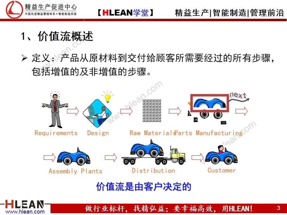 「精益学堂」精益工具之价值流图