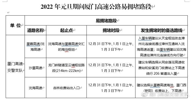 速看！元旦小长假厦门天气、交通…最新提醒来了