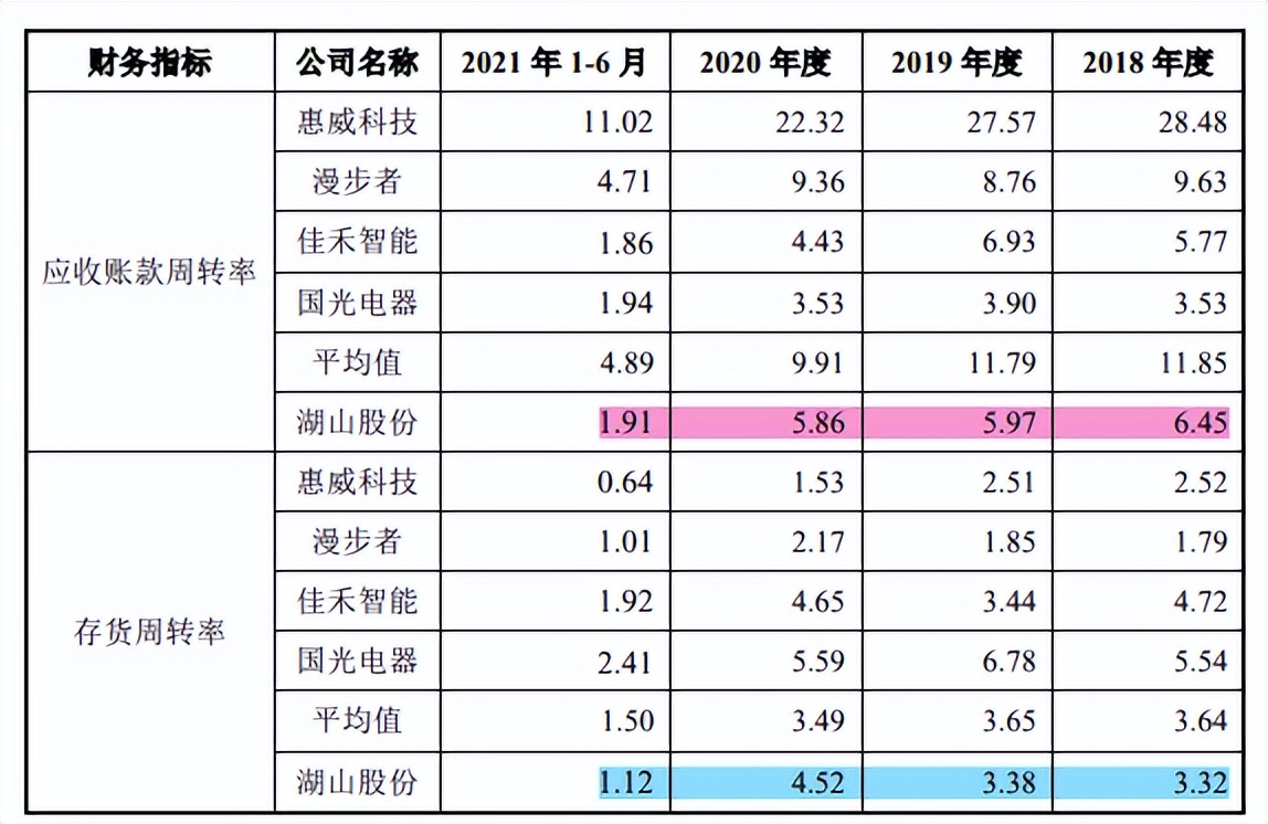 湖山股份被禁标申诉未了，专利案再起，信披或不实