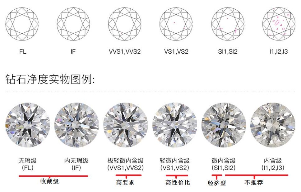 钻石等级划分标准 钻石等级对照表图片详解