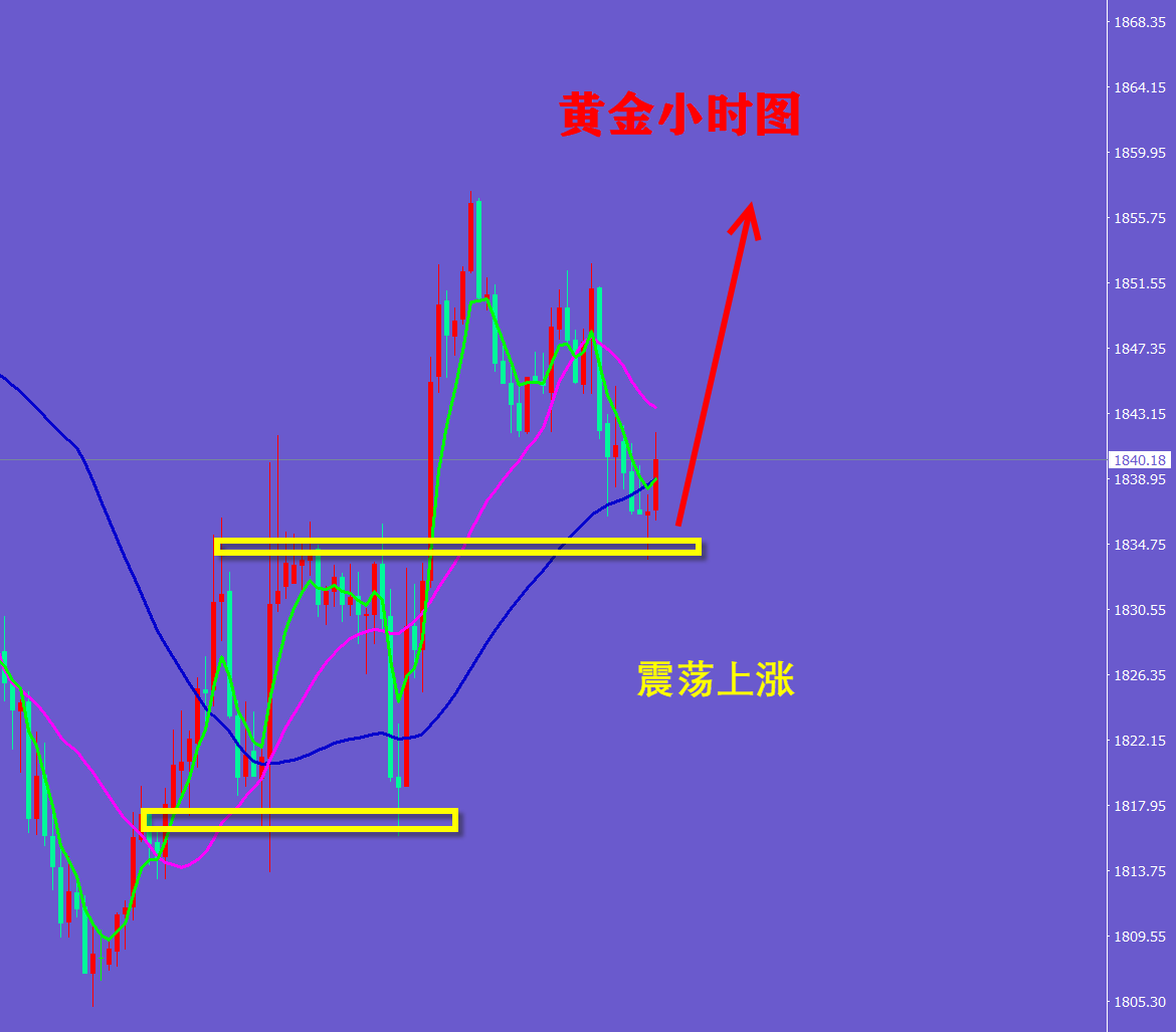 寧金虎：黃金站穩(wěn)35下周繼續(xù)低多看漲，下周行情走勢分析策略布局