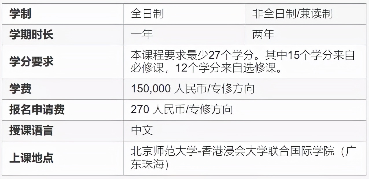 考研成绩不理想？一年制授课型研究生招生简章来了！赶快申请吧