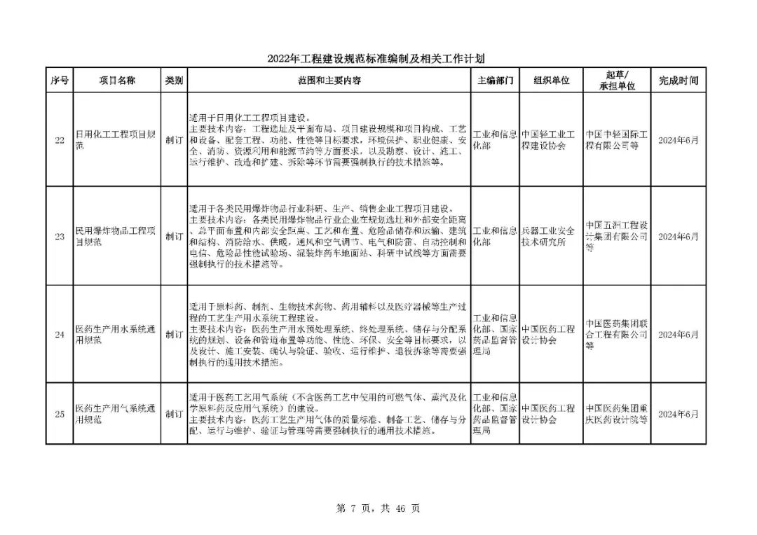 《2022年工程建设规范标准编制及相关工作计划》来了