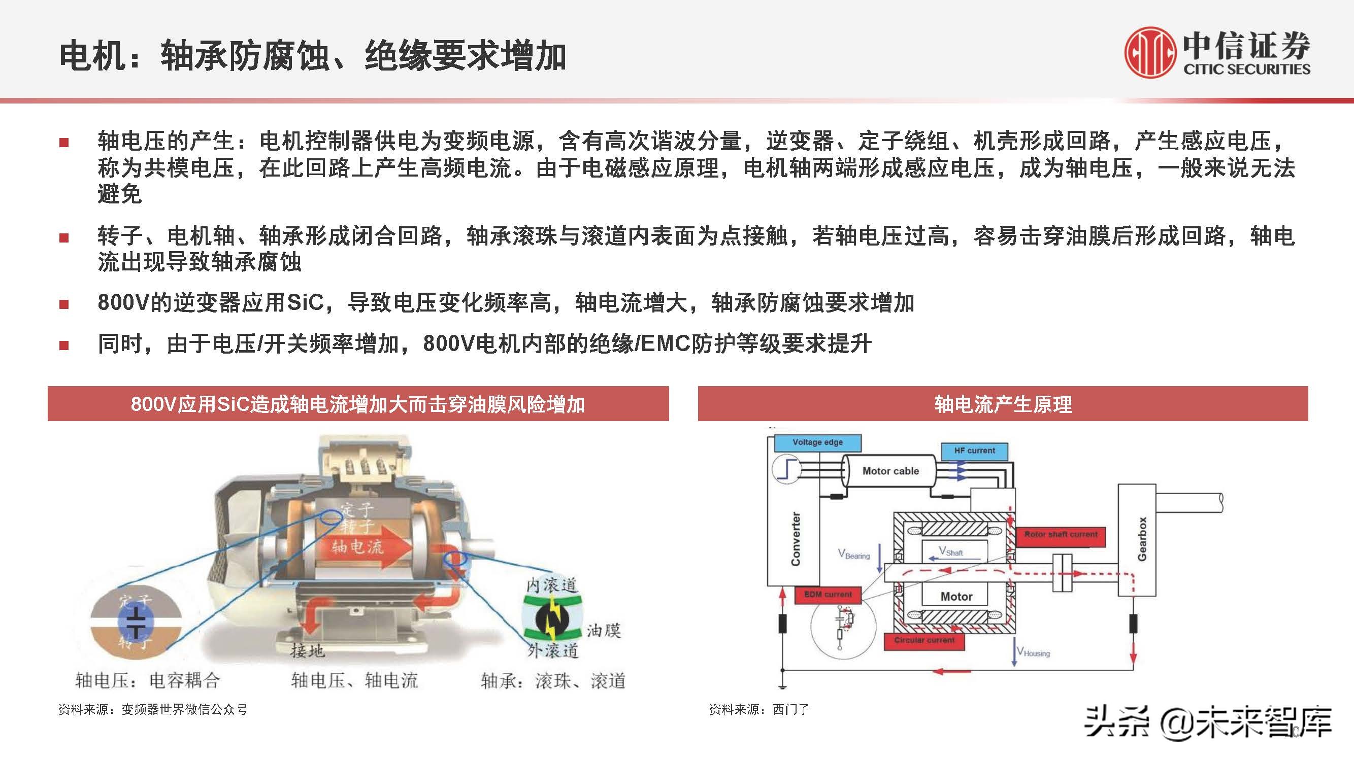 电动汽车800V产业链专题研究：掘金技术升级，优选受益龙头