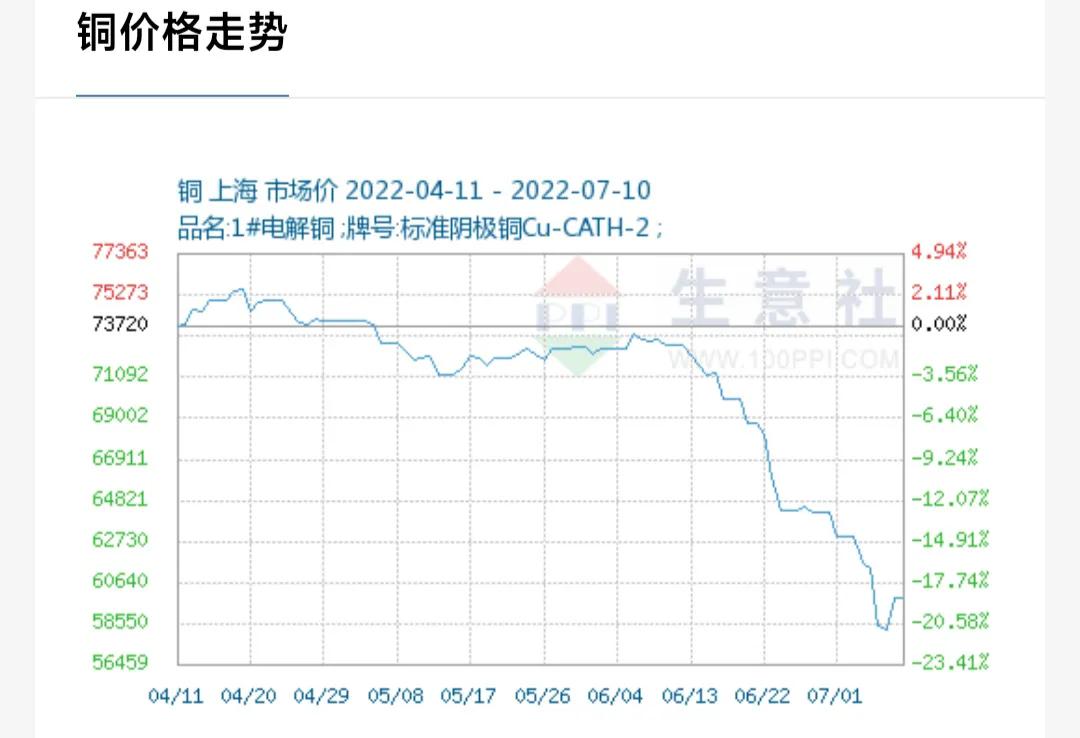 汽车整车涨幅91%，仅仅是因为政策支持？