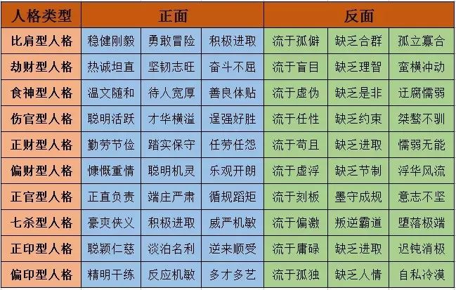 成功的秘诀取决于你的人格｜《易经》的十型人格，你属于哪一种？