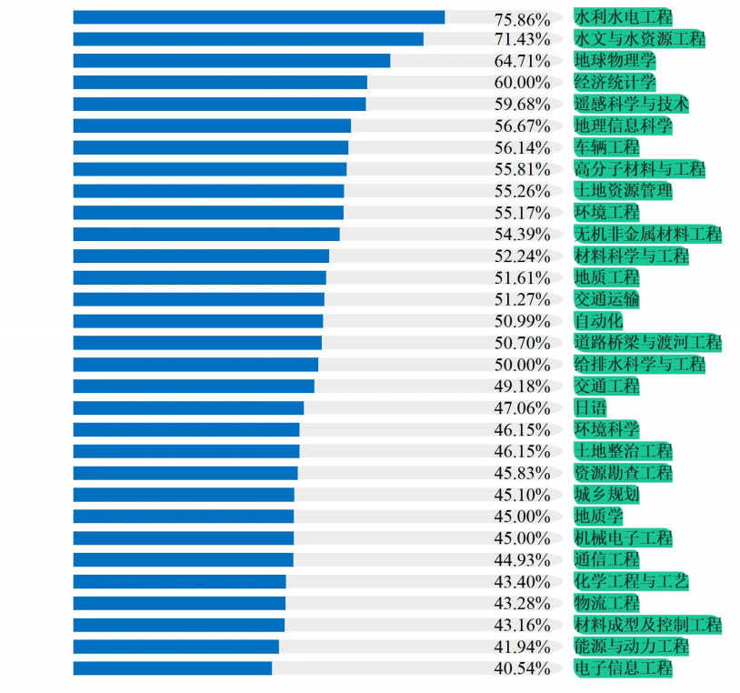 交通大学系列之长安大学