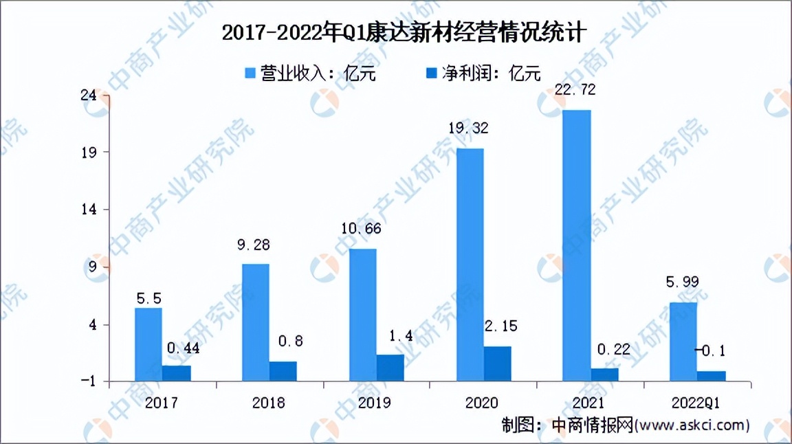 2022年中国热熔胶行业市场前景及投资研究报告