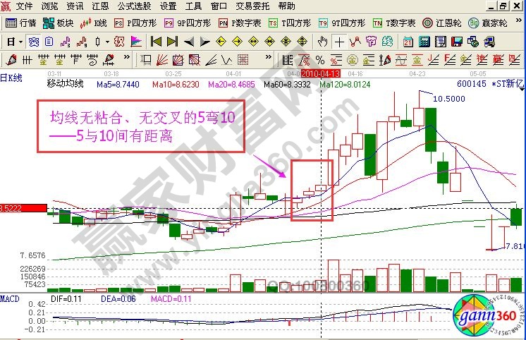 快速选股技巧，阴线买入法操作，进可攻退可守，方能立于不败之地