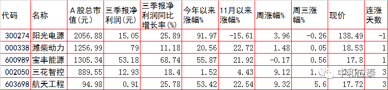 周四A股重要投资参考