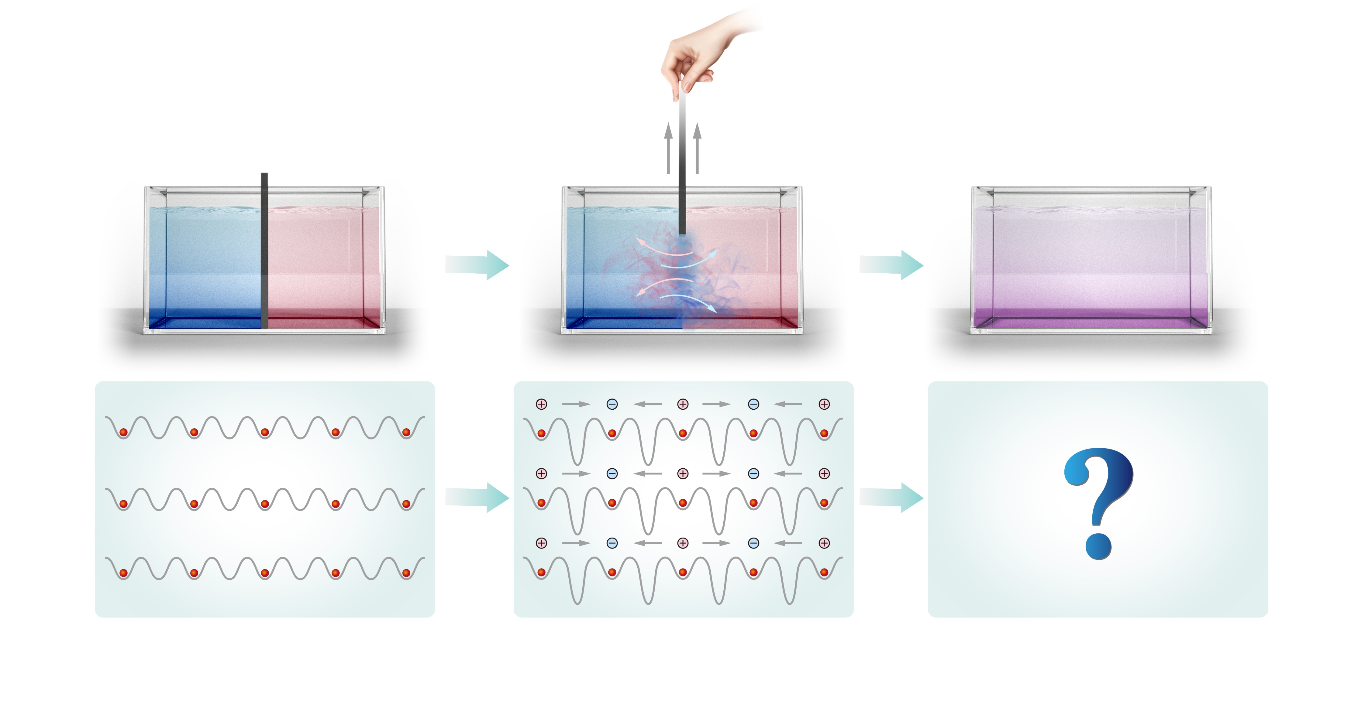 热水加冷水会不会变成温水？对规范场论这是个问题