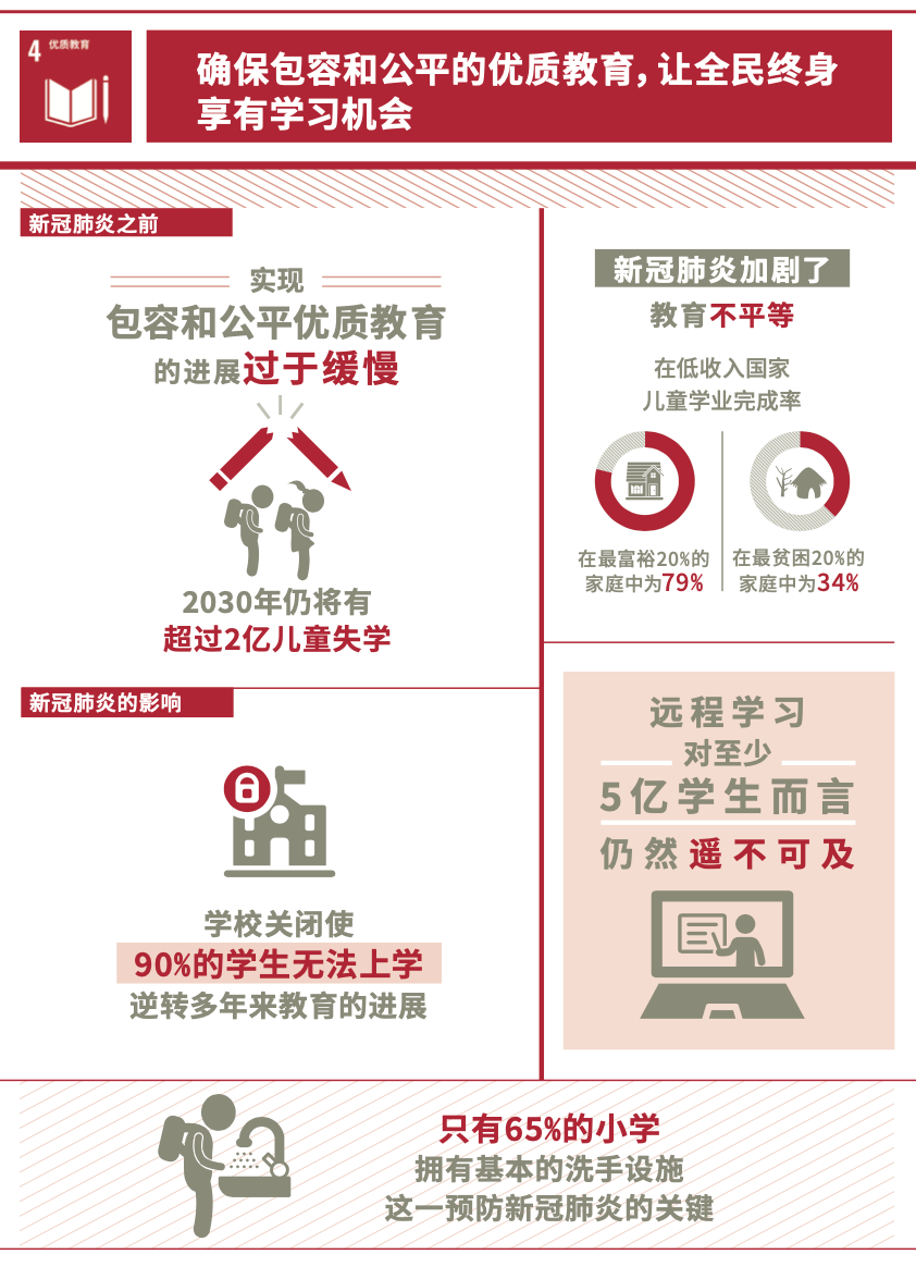 2022THE世界大学影响力排名发布！内地20所院校上榜