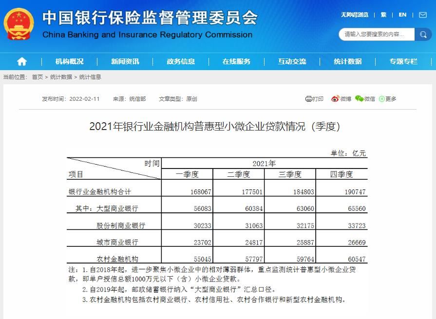 普惠贷款余额同比增三成 国有六大行发挥“头雁效应”助力小微