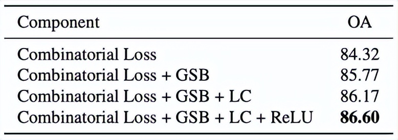 浙大、蚂蚁集团提出基于标签关系树的层级残差多粒度分类网络