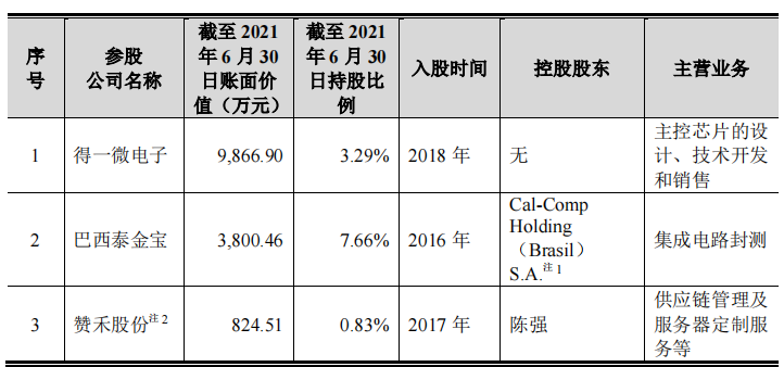 江波龙股权投资美化了报表，研发费用率或难达要求