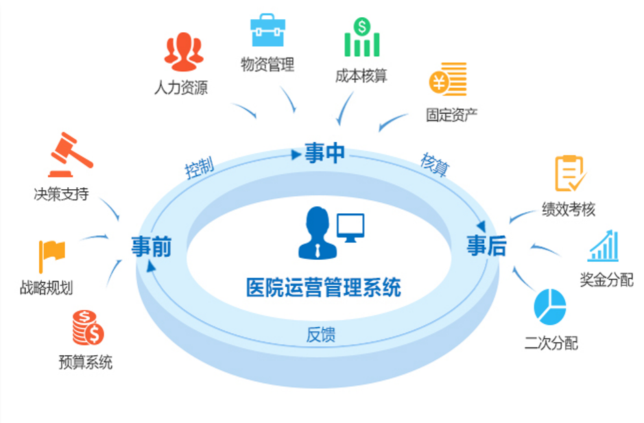 《经济晚报》刊载钭方芳署名文章：智慧赋能医院高质量发展