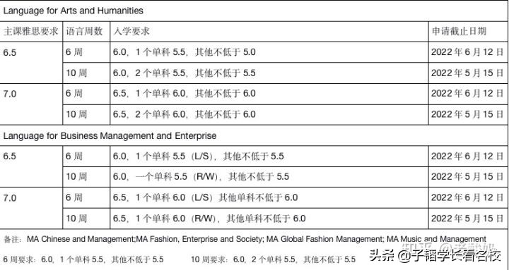 壕无人性，英国语言班真的太贵了