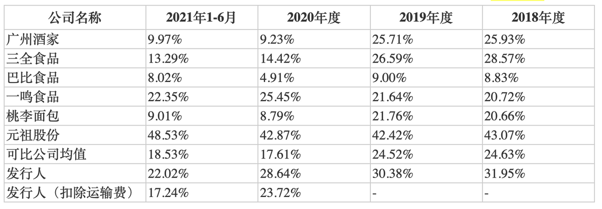 五芳斋IPO：销售费用率远高同行 主打产品季节性强业绩增速下滑