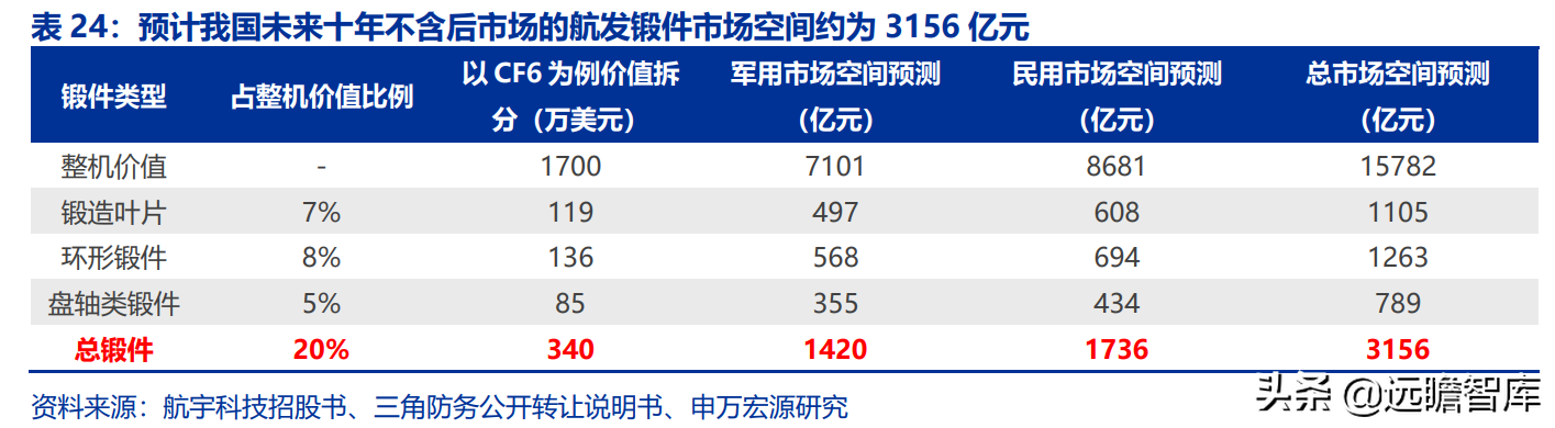 航空发动机产业链全景解析：军民需求共振，铸就万亿市场